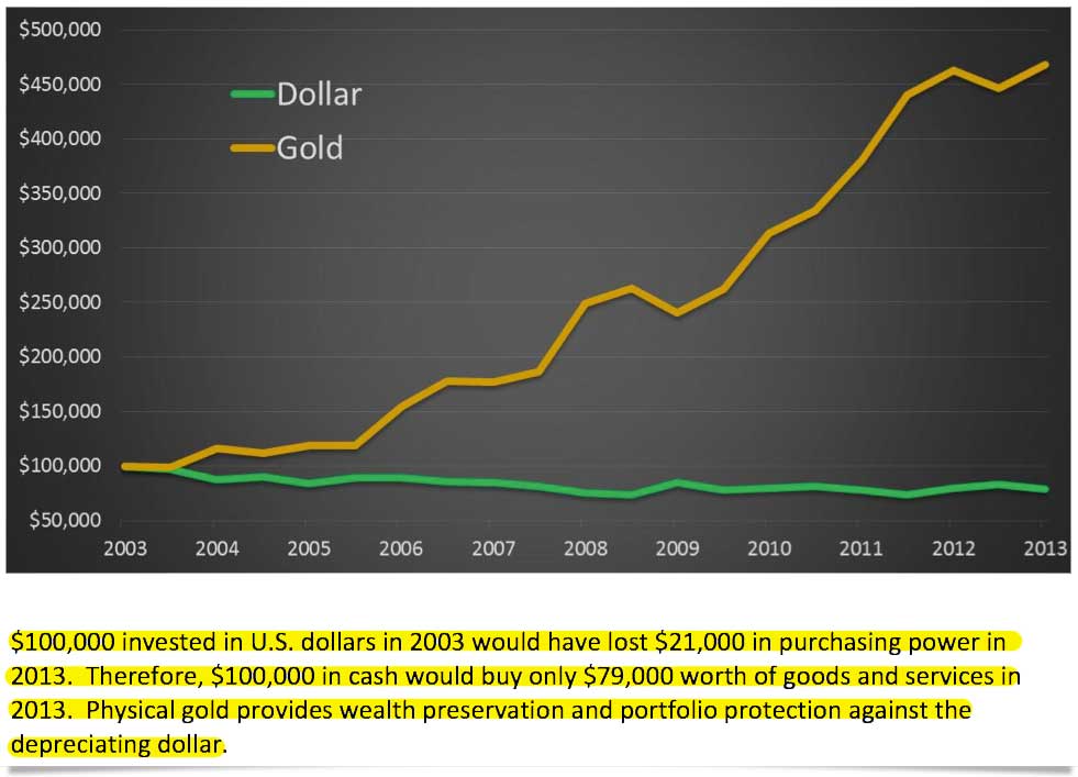 can you buy physical gold in an ira
